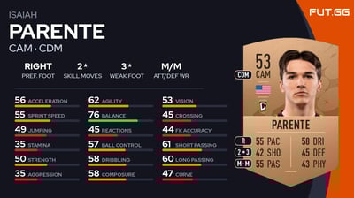Isaiah Parente