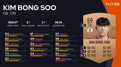 Kim Bong Soo