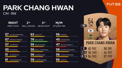 Park Chang Hwan