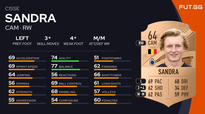 Cisse Sandra