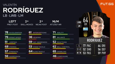 Valentín Rodríguez