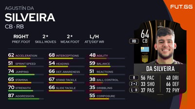 Agustín Da Silveira