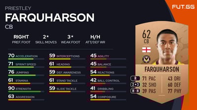 Priestley Farquharson