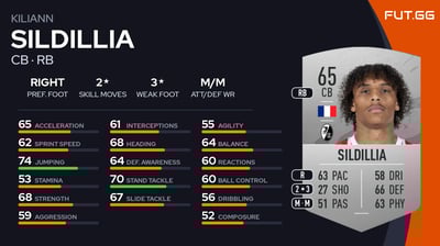 Kiliann Sildillia