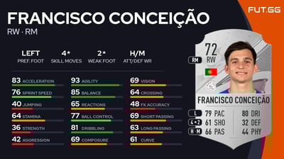 Francisco Conceição