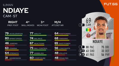 Iliman Ndiaye