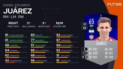 Daniel Eduardo Juárez