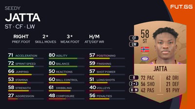 Seedy Jatta