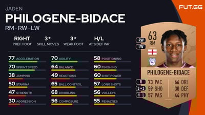 Jaden Philogene-Bidace