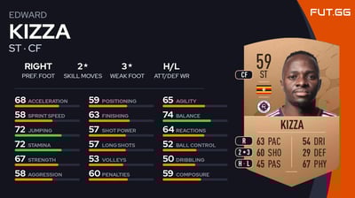 Edward Kizza