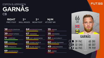 Espen Bjørnsen Garnås