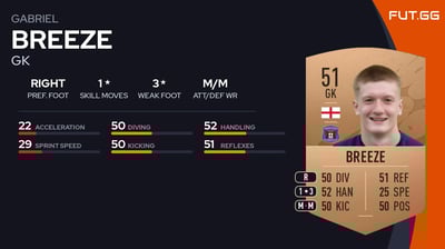 Gabriel Breeze