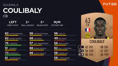 Soumaila Coulibaly