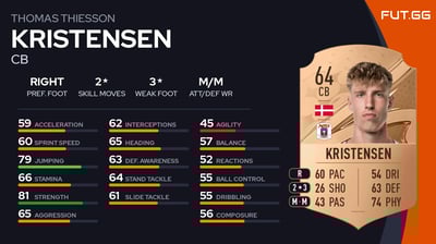 Thomas Thiesson Kristensen