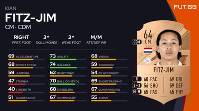 Kian Fitz-Jim