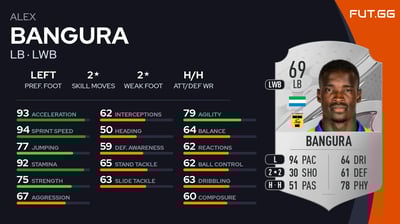 Alex Bangura