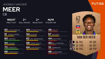 Jhondly van der Meer