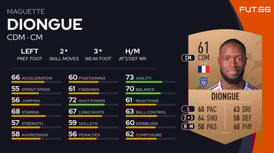 Maguette Diongue