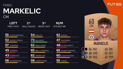 Fabio Markelic