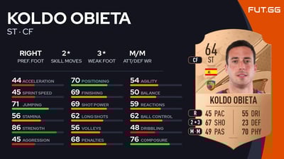 Koldo Obieta