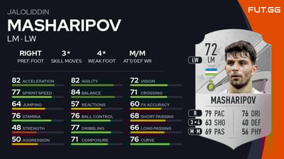 Jaloliddin Masharipov