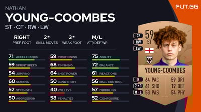 Nathan Young-Coombes