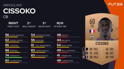 Abdoulaye Cissoko