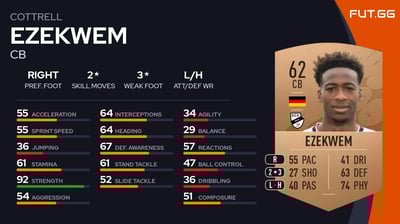 Cottrell Ezekwem