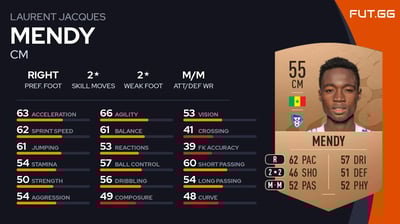 Laurent Jacques Mendy