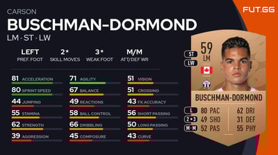 Carson Buschman-Dormond