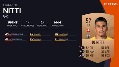 Gianni De Nitti
