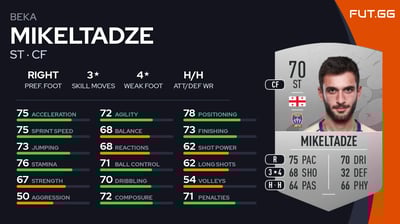Beka Mikeltadze