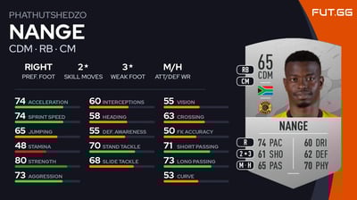 Phathutshedzo Nange
