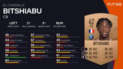 El Chadaille Bitshiabu