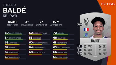 Thierno Baldé