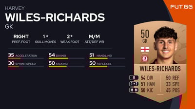 Harvey Wiles-Richards