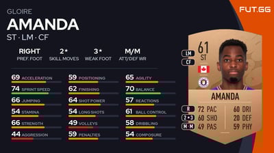 Gloire Amanda
