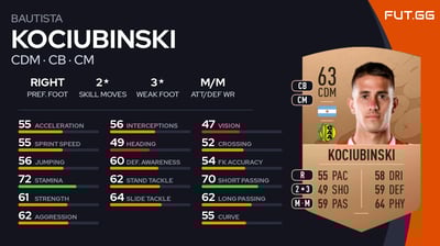 Bautista Kociubinski