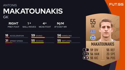 Antonis Makatounakis