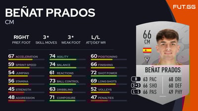 Beñat Prados