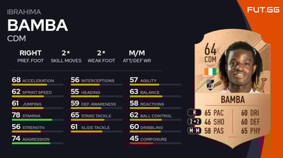 Ibrahima Bamba