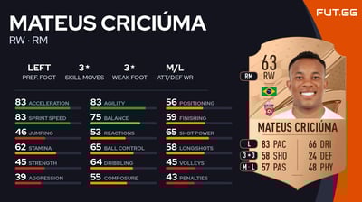 Mateus Criciúma