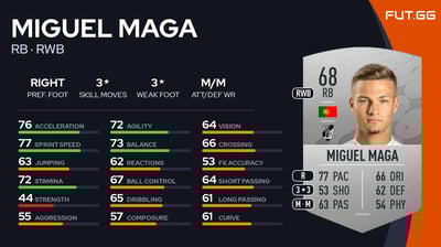 Miguel Maga