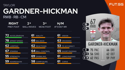 Taylor Gardner-Hickman