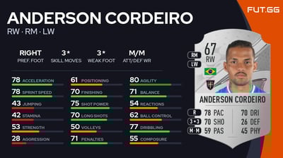 Anderson Cordeiro