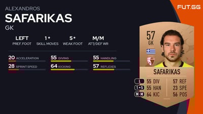 Alexandros Safarikas