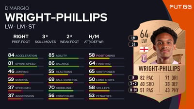 D'Margio Wright-Phillips