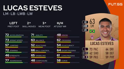 Lucas Esteves