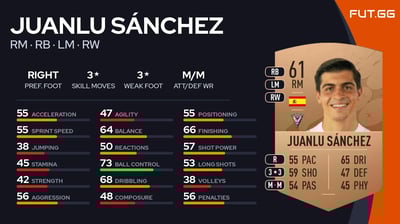 Juanlu Sánchez