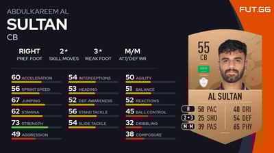Abdulkareem Al Sultan
